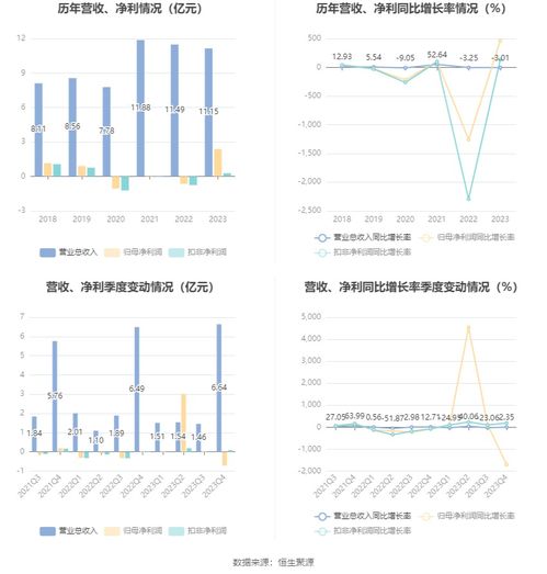 中視傳媒2023年實現(xiàn)凈利潤2.37億元，廣告代理業(yè)務(wù)穩(wěn)健發(fā)展，擬每10股派發(fā)現(xiàn)金0.22元