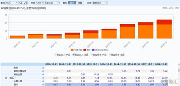 雙塔食品與Beyond Meat合作對(duì)公司業(yè)績(jī)的影響與廣告代理業(yè)務(wù)分析