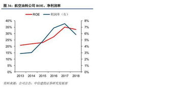 上海機場免稅租金高增長，國際樞紐價值與廣告代理業(yè)務(wù)齊頭并進(jìn)