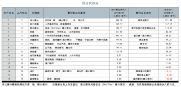 2016年9月-10月中國廣告代理新業(yè)務得分榜解析