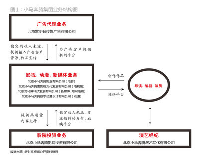 小馬奔騰 丈量藝術與商業(yè)的距離